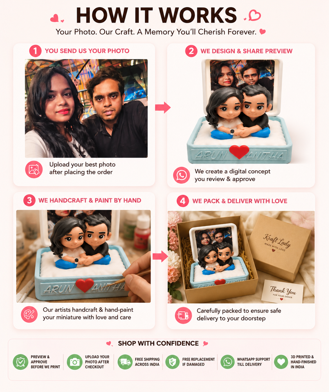 Custom Miniature Couple Box — handcrafted 3D couple figurine with photo (Arun & Anitha)
