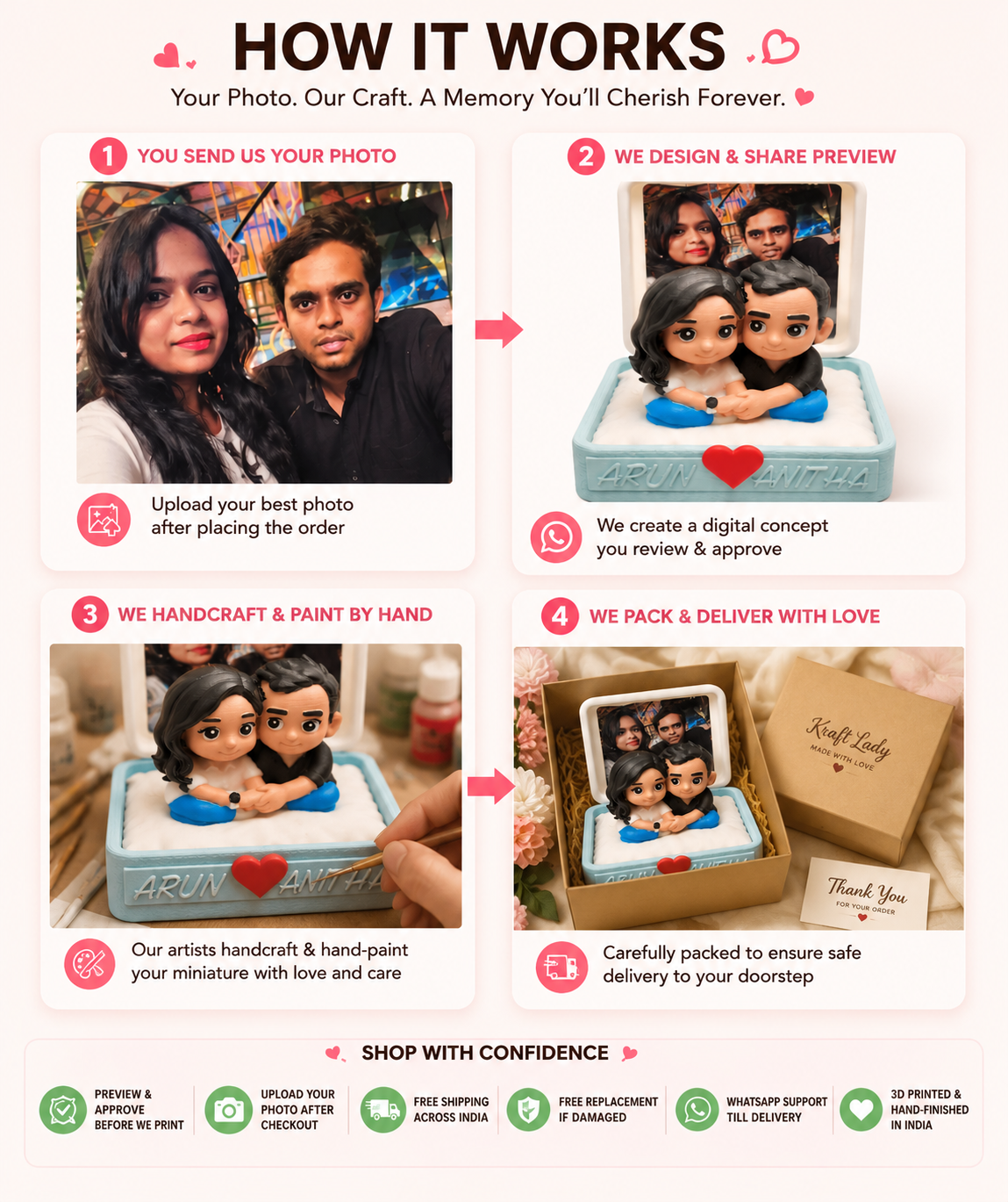 How it works — send your photo, we design & you approve, we handcraft & deliver | Kraft Lady Shop